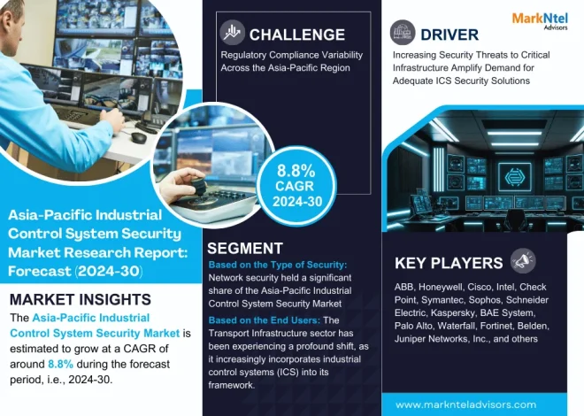 Asia-Pacific Industrial Control System Security Market 2024 – By Size, Share, Growth, Analysis, Trends and Forecast to 2030