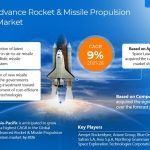 Understanding the Off the Advanced Rocket & Missile Propulsion System Market Size, Share, Analysis Forecast 2026