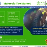 Exploring Denmark Tire Market: Rising Trends, Opportunities and Challenges Forecast 2027