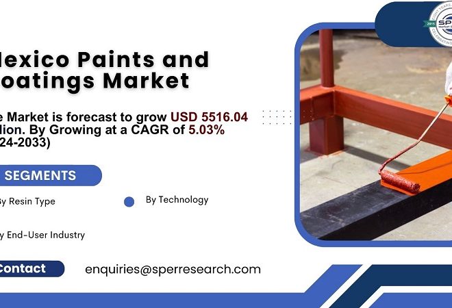 Mexico Paints and Coatings Market Growth 2024, Rising Trends, Demand, Revenue, Key Players, Business Challenges, Future Opportunities and Forecast till 2033: SPER Market Research