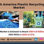 North America Plastic Recycling Industry Trends 2024-2033 | Market Size, Share, Revenue, Demand, Key Players, Growth Drivers, Market Analysis, Business Opportunity and Forecast Analysis: SPER Market Research