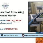 Southeast Asia Food Processing Equipment Market is forecast to grow to USD 2.33 billion by 2033, supported by a strong CAGR of 7.2%: SPER Market Research