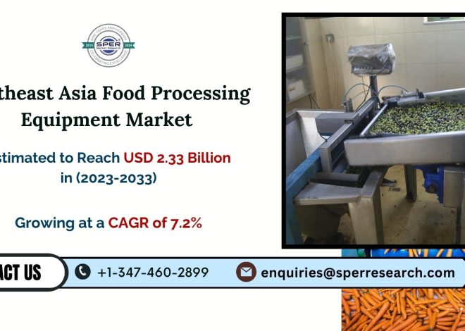 Southeast Asia Food Processing Equipment Market is forecast to grow to USD 2.33 billion by 2033, supported by a strong CAGR of 7.2%: SPER Market Research