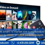 United States Smart TV Market Size and Share Forecast Report 2024-2032