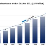 Aircraft Line Maintenance Market is Expected to Reach US$ 32.6 Billion by 2032