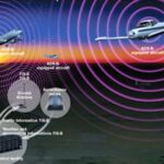 Automatic Dependent Surveillance-Broadcast (ADS-B) Market Size, Share, Growth & Analysis 2032