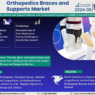 Global Orthopedics Braces and Supports