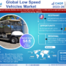 Low Speed Vehicles Market