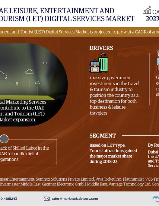 UAE Leisure, Entertainment and Tourism (LET) Digital Services Market