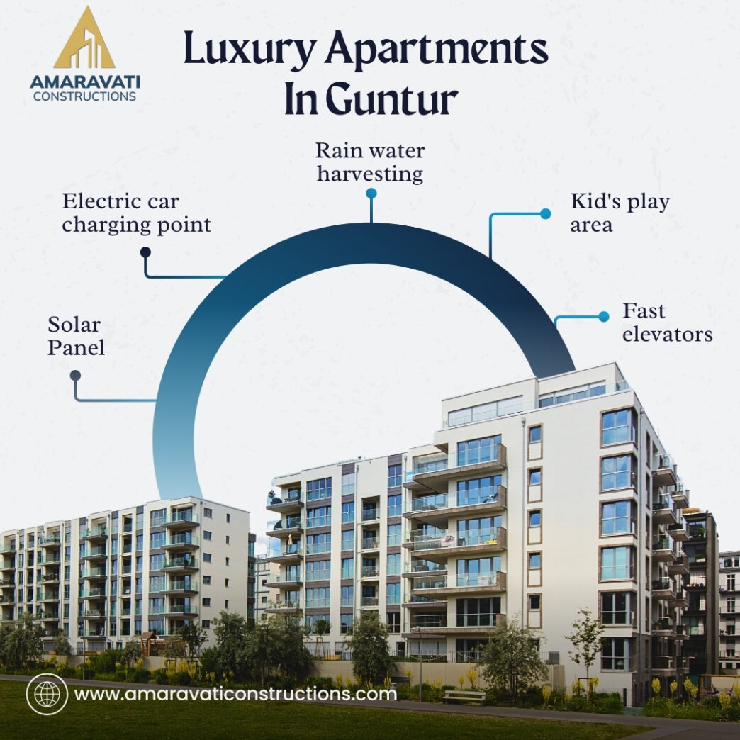 Residential Plots in Mangalagiri