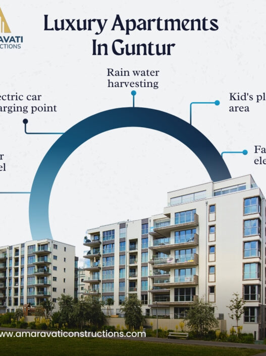 Residential Plots in Mangalagiri