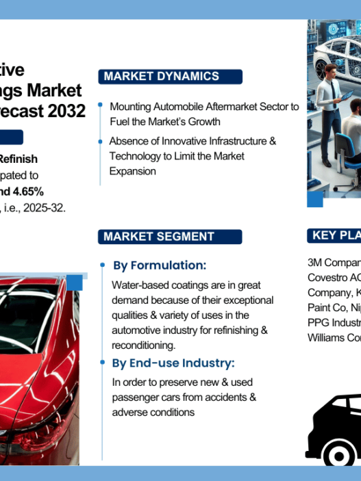 Africa Automotive Refinish Coatings Market