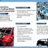 Africa Automotive Refinish Coatings Market