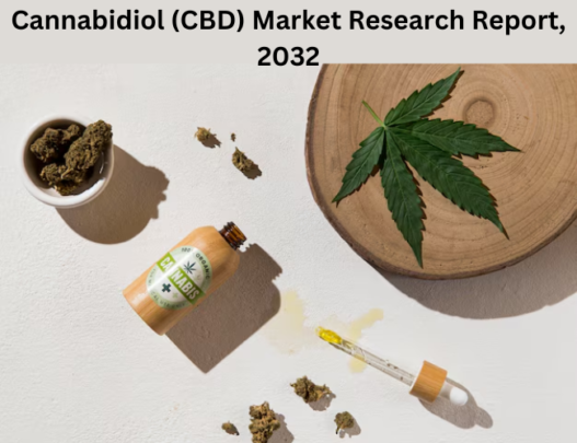 Cannabidiol (CBD) Market