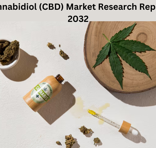 Cannabidiol (CBD) Market