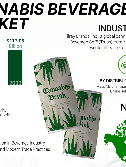 Cannabis Beverages Market