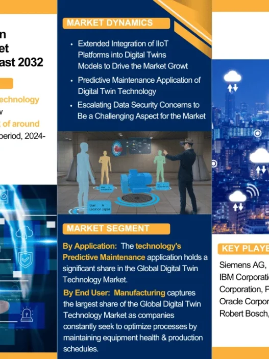 Digital Twin Technology Market