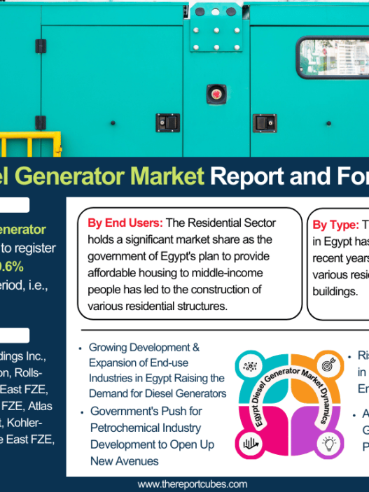 Egypt Diesel Generator Market