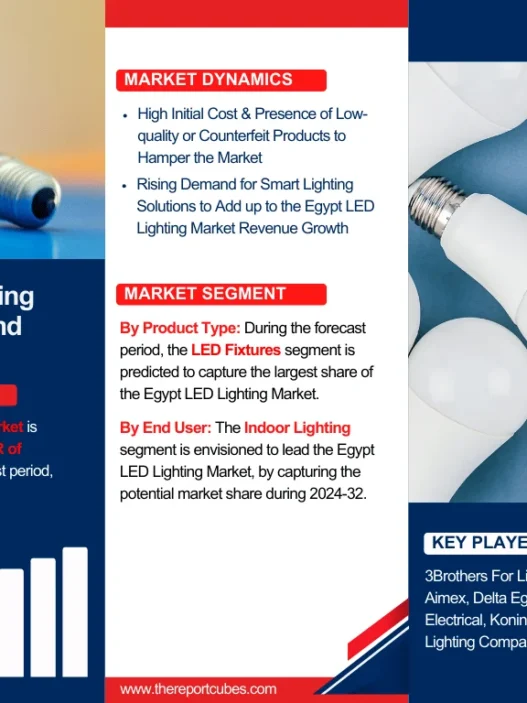 Egypt LED Lighting Market