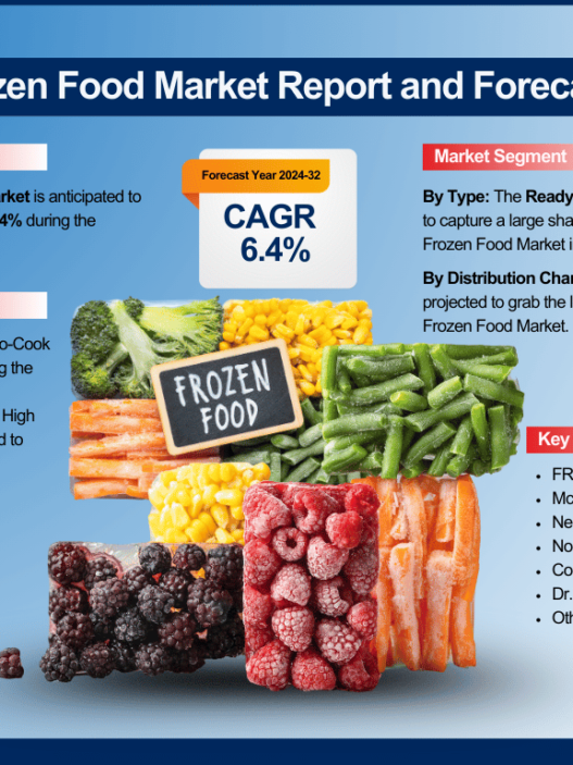 Europe Frozen Food Market