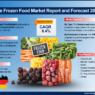 Europe Frozen Food Market