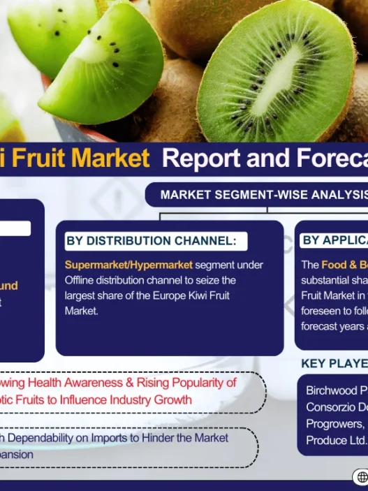 Europe Kiwi Fruit Market