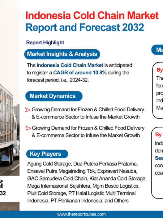 Indonesia Cold Chain Market