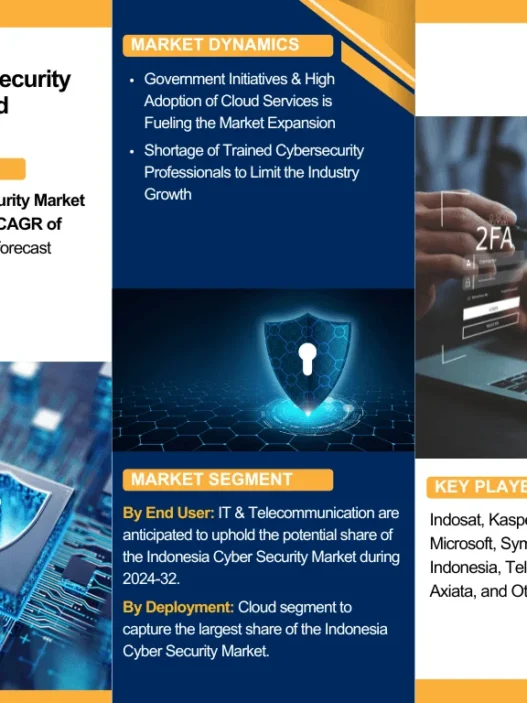 Indonesia Cybersecurity Market