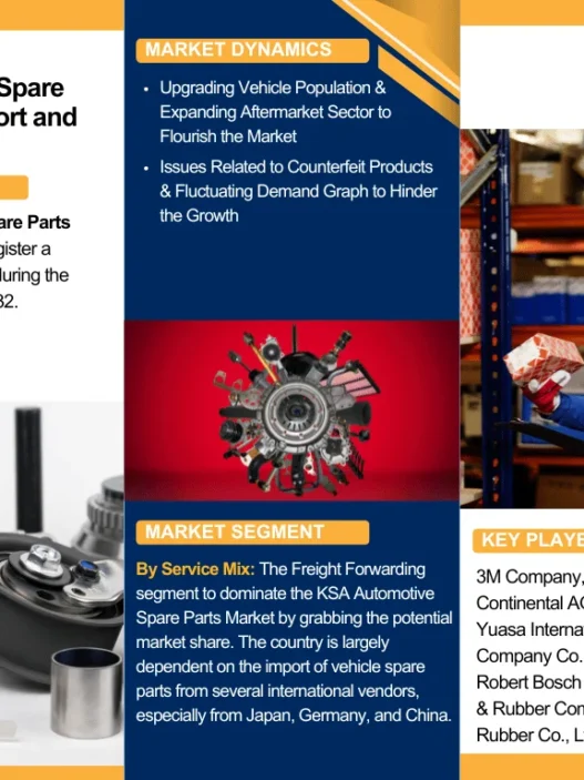 KSA Automotive Spare Parts Market