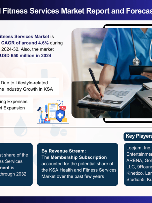 KSA Health and Fitness Services Market