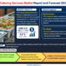 Kuwait Catering Services Market