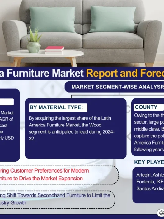 Latin America Furniture Market