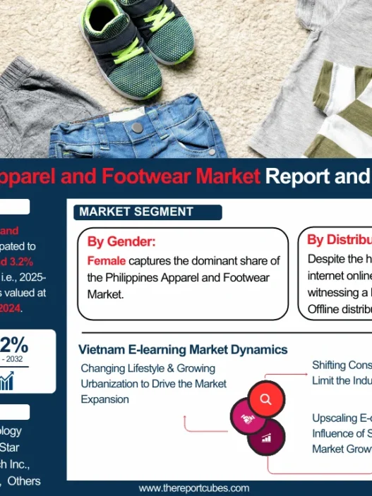 Philippines Apparel and Footwear Market