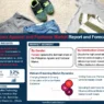 Philippines Apparel and Footwear Market