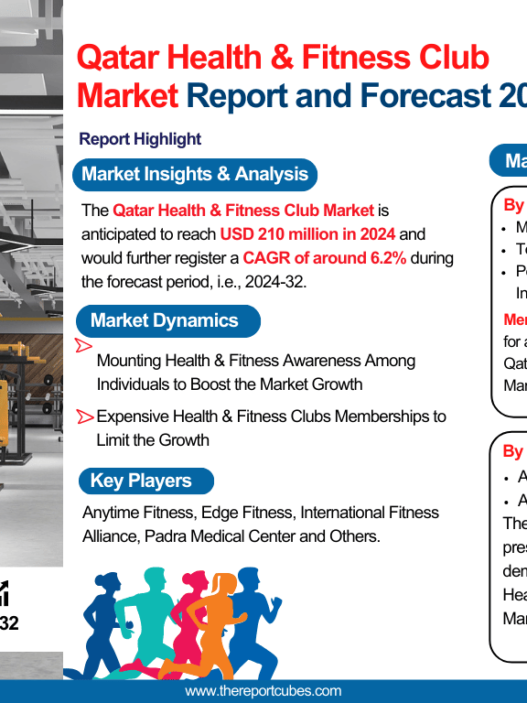 Qatar Health & Fitness Club Market