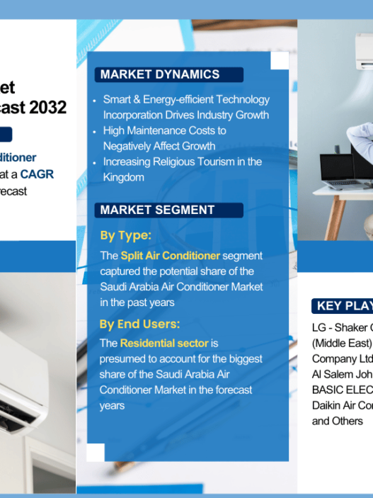 Saudi Arabia Air Conditioner Market