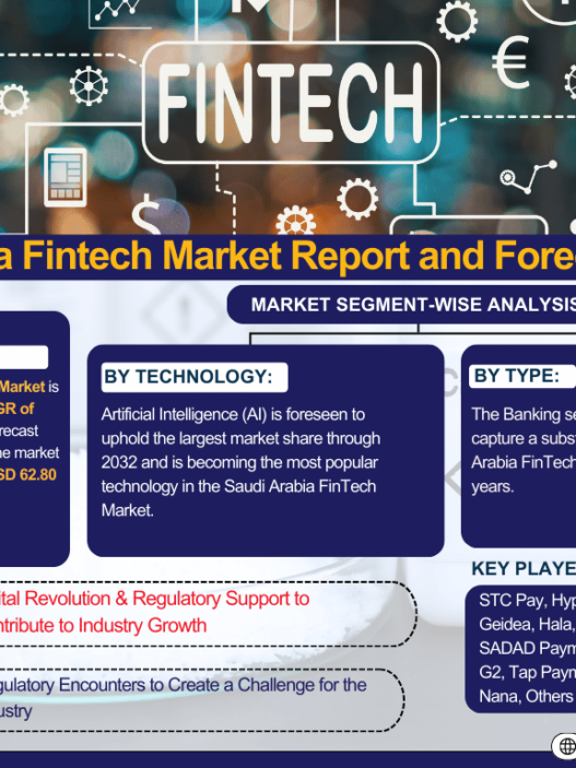 Saudi Arabia Fintech Market