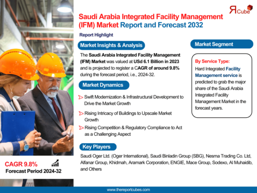 Saudi Arabia Integrated Facility Management (IFM) Market