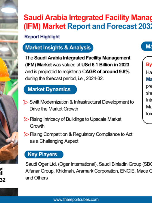 Saudi Arabia Integrated Facility Management (IFM) Market