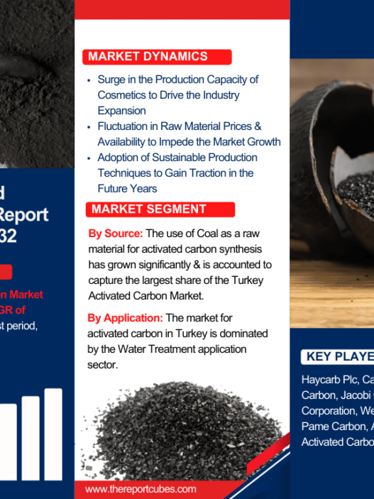 Turkey Activated Carbon Market