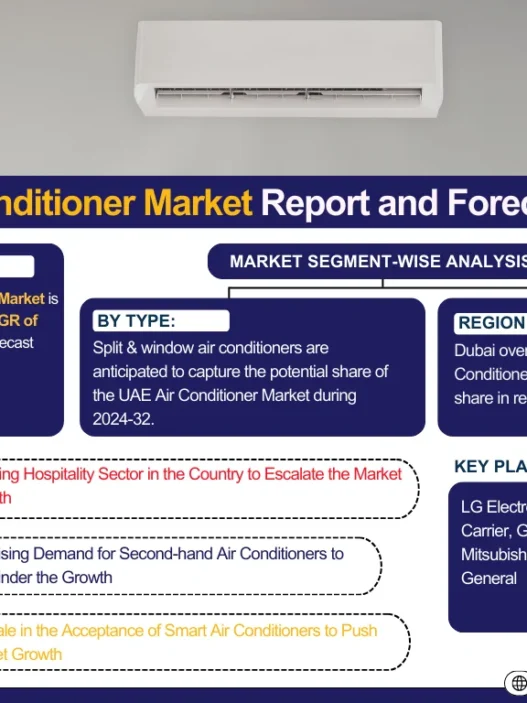 UAE Air Conditioner Market