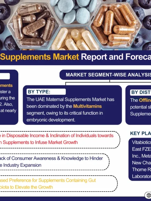 UAE Maternal Supplements Market