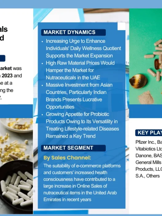 UAE Nutraceuticals Market