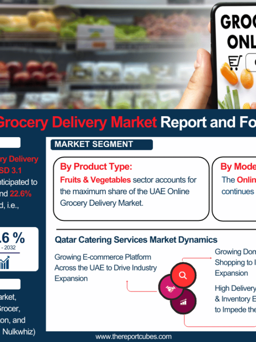 UAE Online Grocery Delivery Market