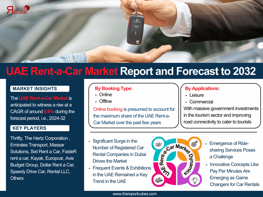 UAE Rent-a-Car Market