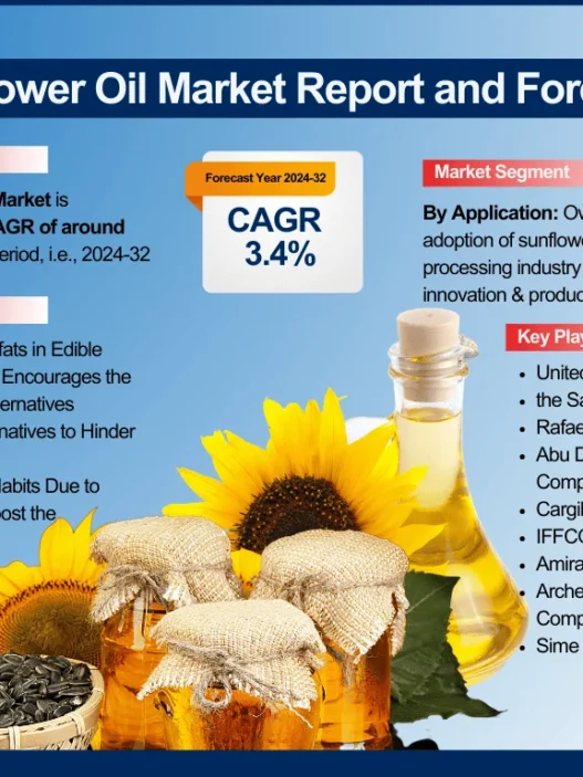 UAE Sunflower Oil Market