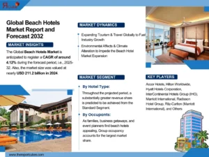 Beach Hotels Market