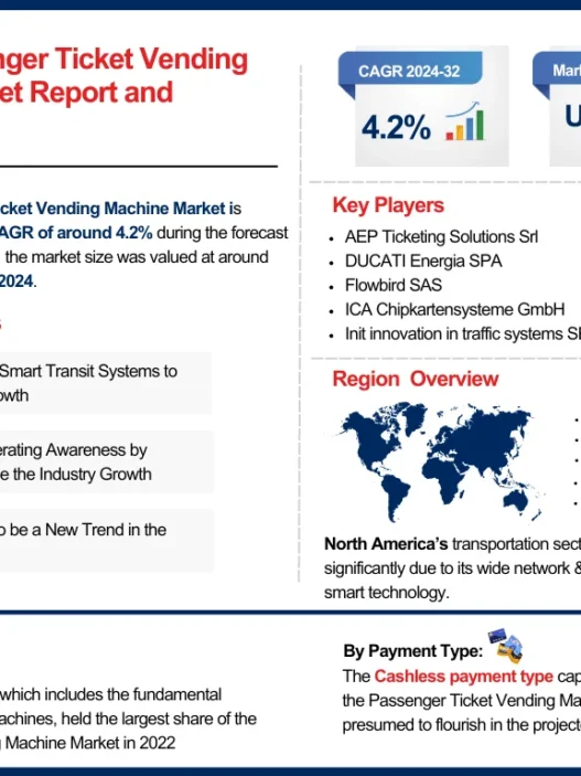 Passenger Ticket Vending Machine Market