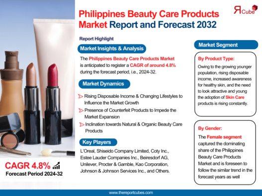 Philippines Beauty Care Products Market