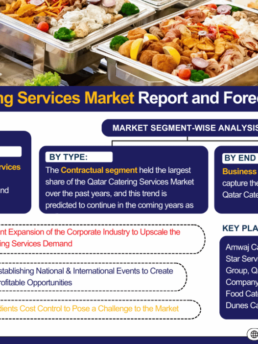 Qatar Catering Services Market